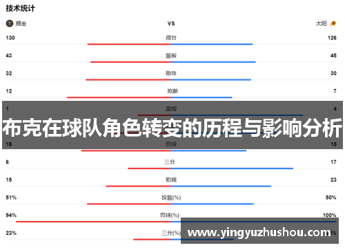 布克在球队角色转变的历程与影响分析